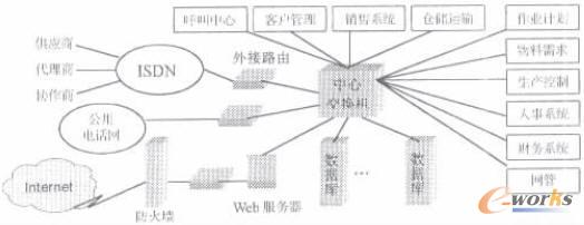 �D1 ϵ�y(t��ng)����ʾ��D