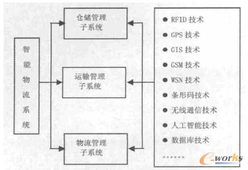 ��������ϵ�y��܈D