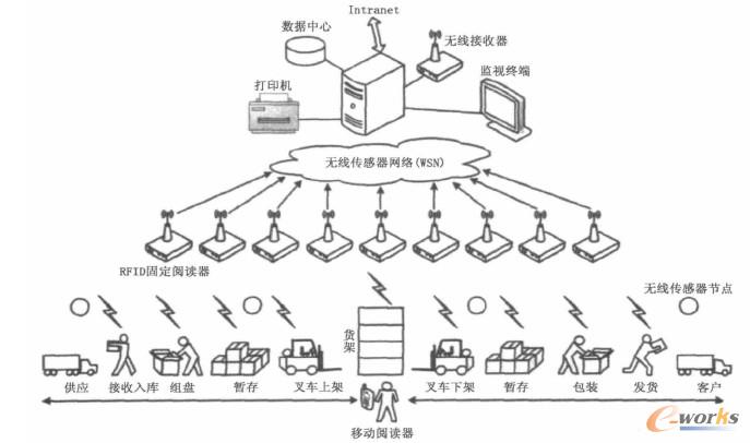 �}��������ϵ�yʾ��D