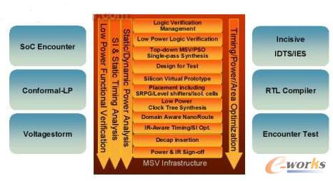 Cadence�͹����OӋ�����W�\��