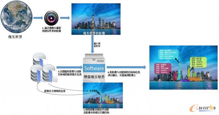 ����Ӌ��Cҕ�X��AR���g��������