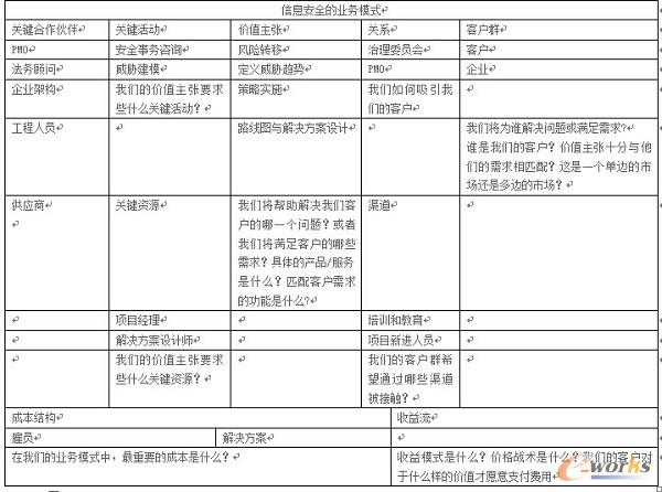 ��Ϣ��ȫ�ĘI(y��)��(w��)ģʽ