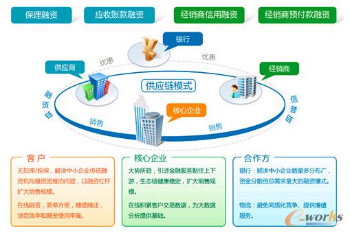 ��С��I����Ҫ����朽��ڷ���