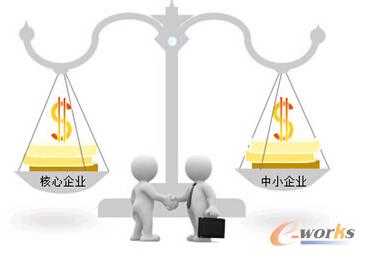 �cB2B����朅f��ƽ�_�Y�ϵĹ���朽���