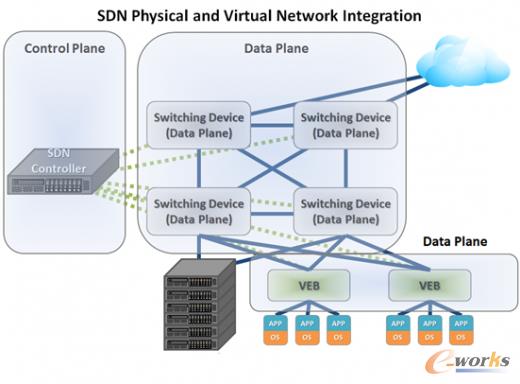 SDN�����c̓�M�W�jϵ�y����
