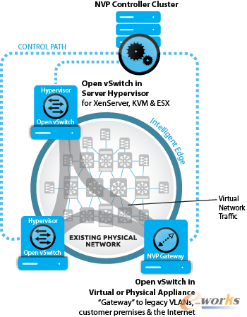 Nicira�W�j̓�M��