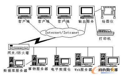 ɽ��ϵ�y߉݋�ϵČӴνY��