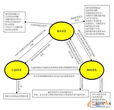 ���aϵ�y���ɹ���