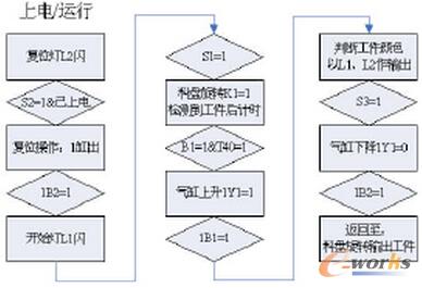 ���ϙz�y��Ԫ���քӿ��Ƴ����D