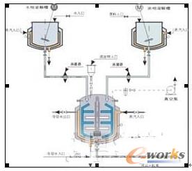 �黯���a(ch��n)��ˇ����