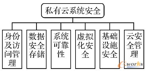 �D2 ˽�����ؓ�Y��