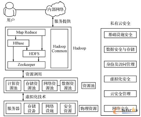 �D5 ��Ϣ��ȫ�O�����˽�����wϵ�Y��