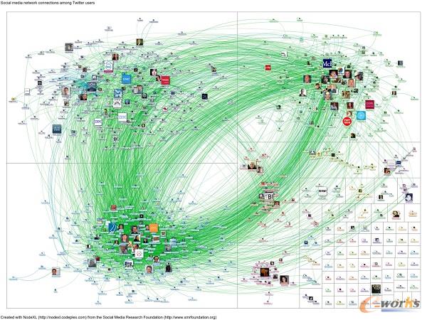 Twitter�����ھ�