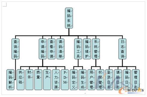 ���aϵ�y����ģ�K��D