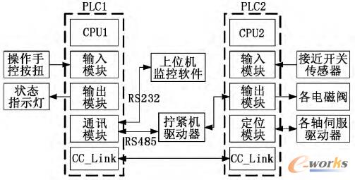 ����ϵ�y(t��ng)Ӳ��ƽ�_�Y(ji��)��(g��u)��D