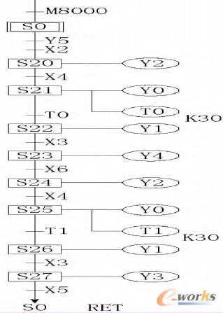 �Cе���Ԅ�ģʽ���M�D