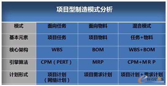 �(xi��ng)Ŀ����