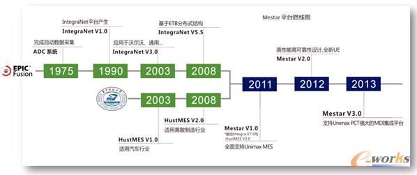 �D3 ���չ��A�ļ��g(sh��)�ظ�