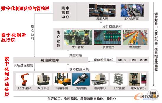 �D2 ��(sh��)�ֻ�܇�g�ČӴνY(ji��)��(g��u)