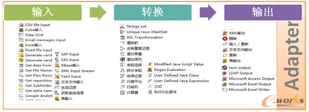 �D9 UniMax MDI? ���씵(sh��)��(j��)���ɹ���