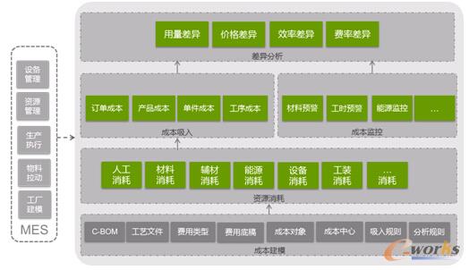 �D8 UniMax MCC?�����^�̳ɱ����ƽ�Q����