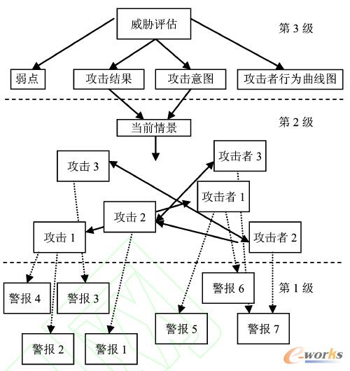 ������龰����ʾ��D