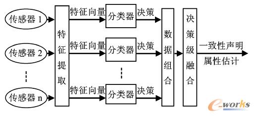 �Q�߼��ں�