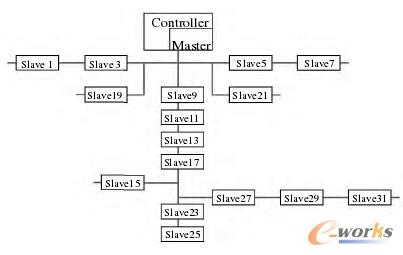 �F��ģ�K�g�Ę����B��