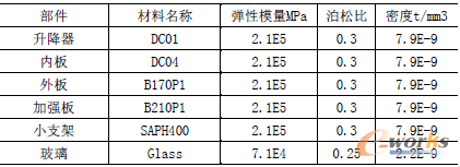 ��1 ��������