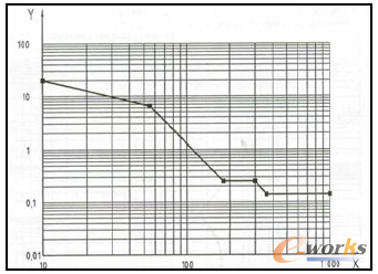 �D2-1 PSD�c�l��
