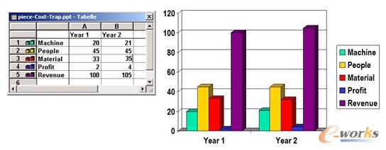 �D3 ͨ�^����5%�Įa������������100%