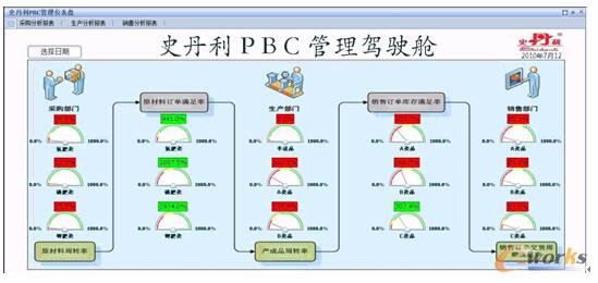 �D2 ϵ�y(t��ng)�ܘ�(g��u)