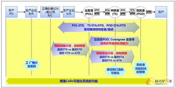 �D1 ֱ�\(y��n)�еĿ�ҕ�����}