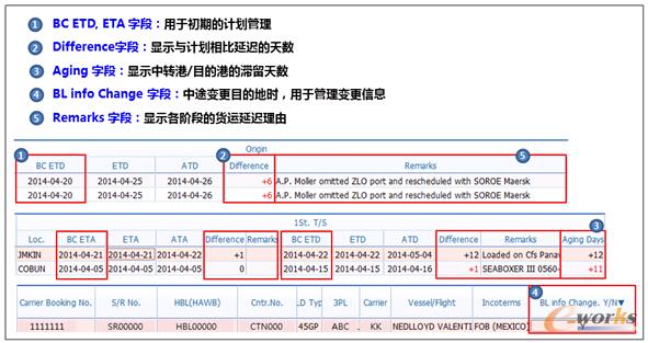 �D3 Celloϵ�y(t��ng)��ֱ�\(y��n)��ҕ���(xi��ng)Ŀ
