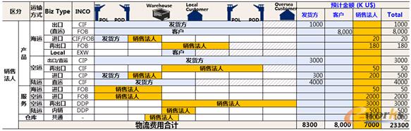 �D5 �������M(f��i)��ʾ��