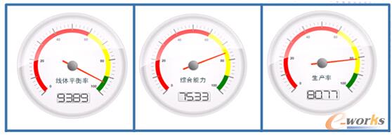 �D3 �P(gu��n)�Iָ�˵Ŀ�ҕ�����r�O(ji��n)��