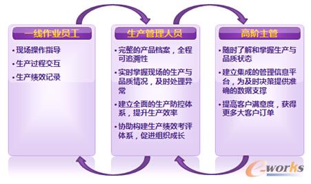 �D5 ��Ϣ�ڲ�ͬ�Ӽ��đ�(y��ng)��