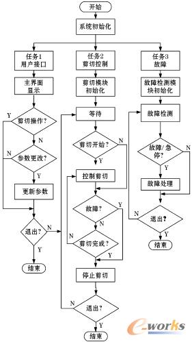 ϵ�yܛ�����̈D