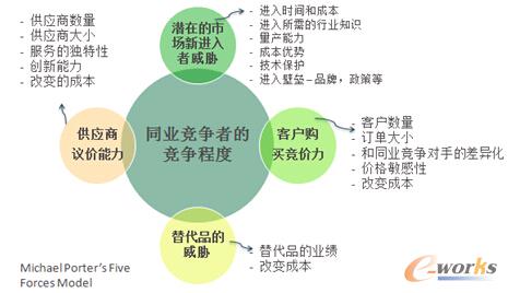 �D1 ������������ģ��