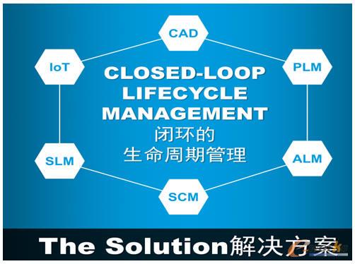 PTC�����]�h�������ڹ����Ľ�Q����