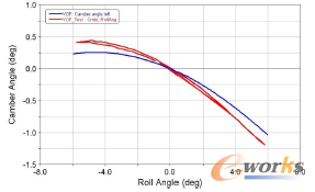 �D5 ǰ�Ҽ���A��׃������