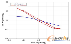 �D4 ǰ�Ҽ�ǰ����׃������