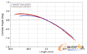 �D3 ǰ�Ҽ���A��׃������