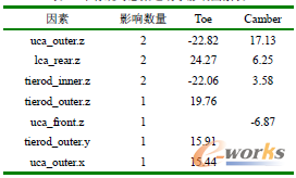 ��1 ƽ�����r�Ҽ��\�ӌWӰ����ر�