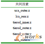 ��3 ��ͬ����