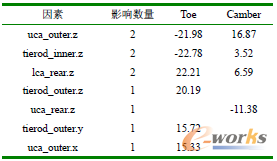 ��2 �������r�Ҽ��\�ӌWӰ����ر�