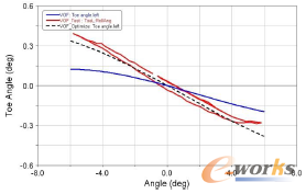 �D12 ǰ�Ҽ�ǰ����׃������