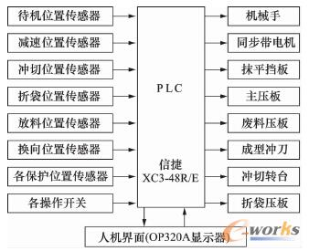 ����ϵ�y(t��ng)�M��