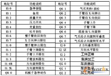 ݔ��ݔ����̖���ü���ַ����