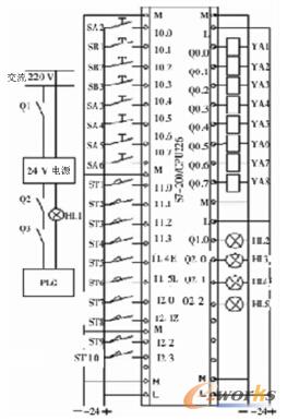 �Cе��I/O 늚�ӿڈD